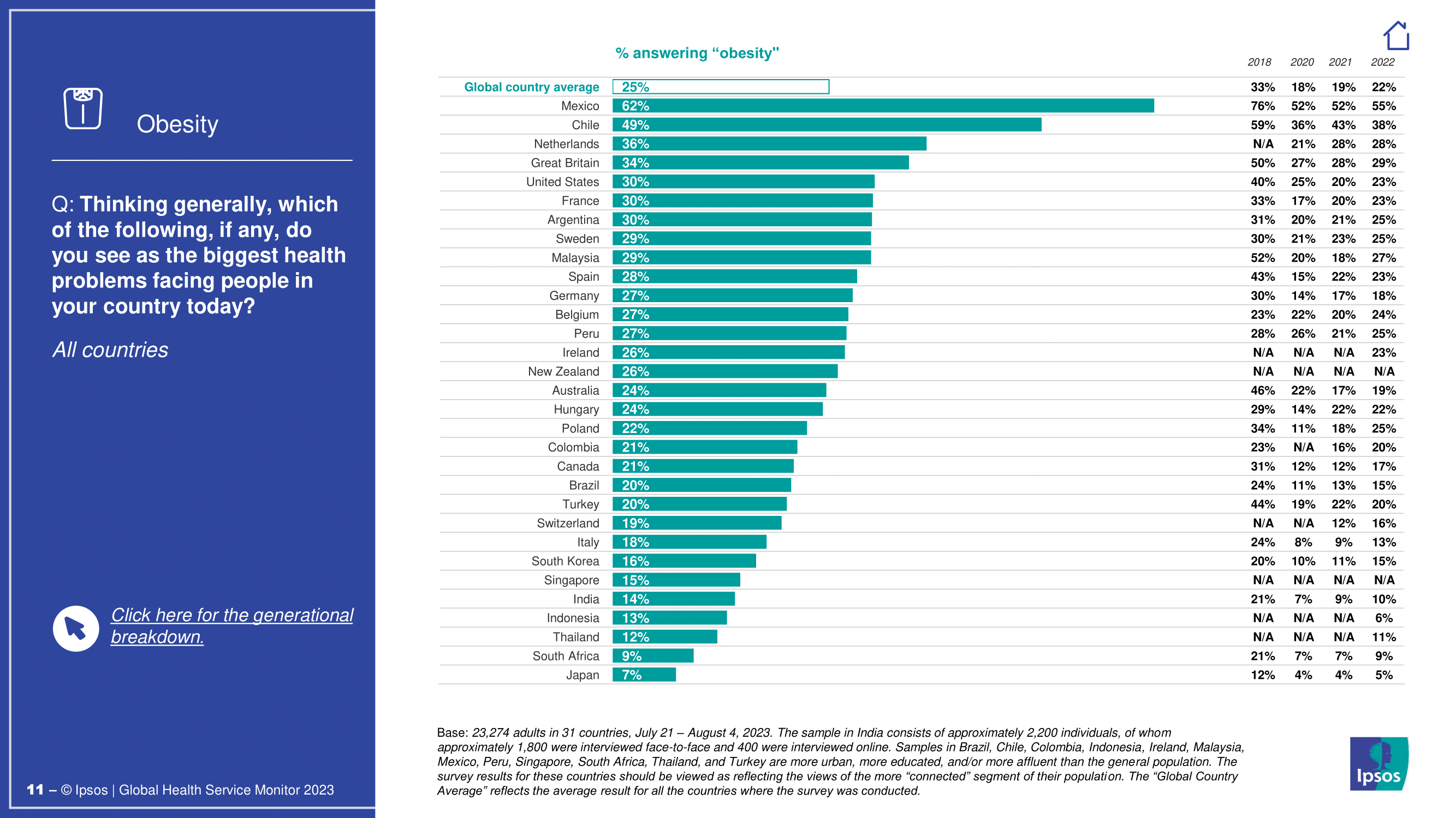 대한민국 의료 시스템에 대한 인식과 개선 과제