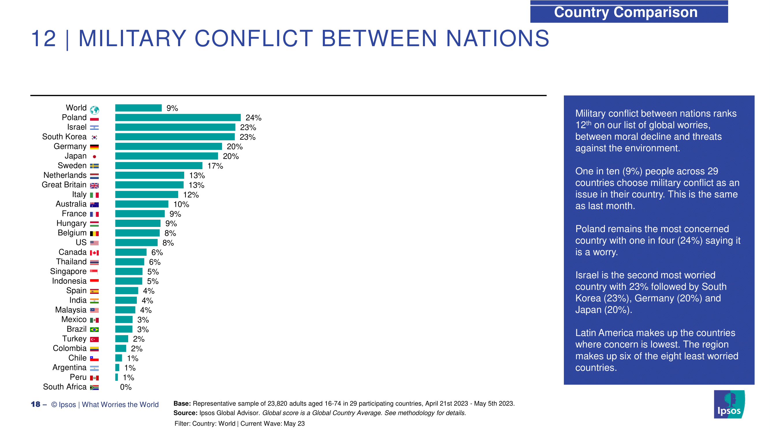 코로나 엔데믹 이후 세계 문제 인플레이션과 경제