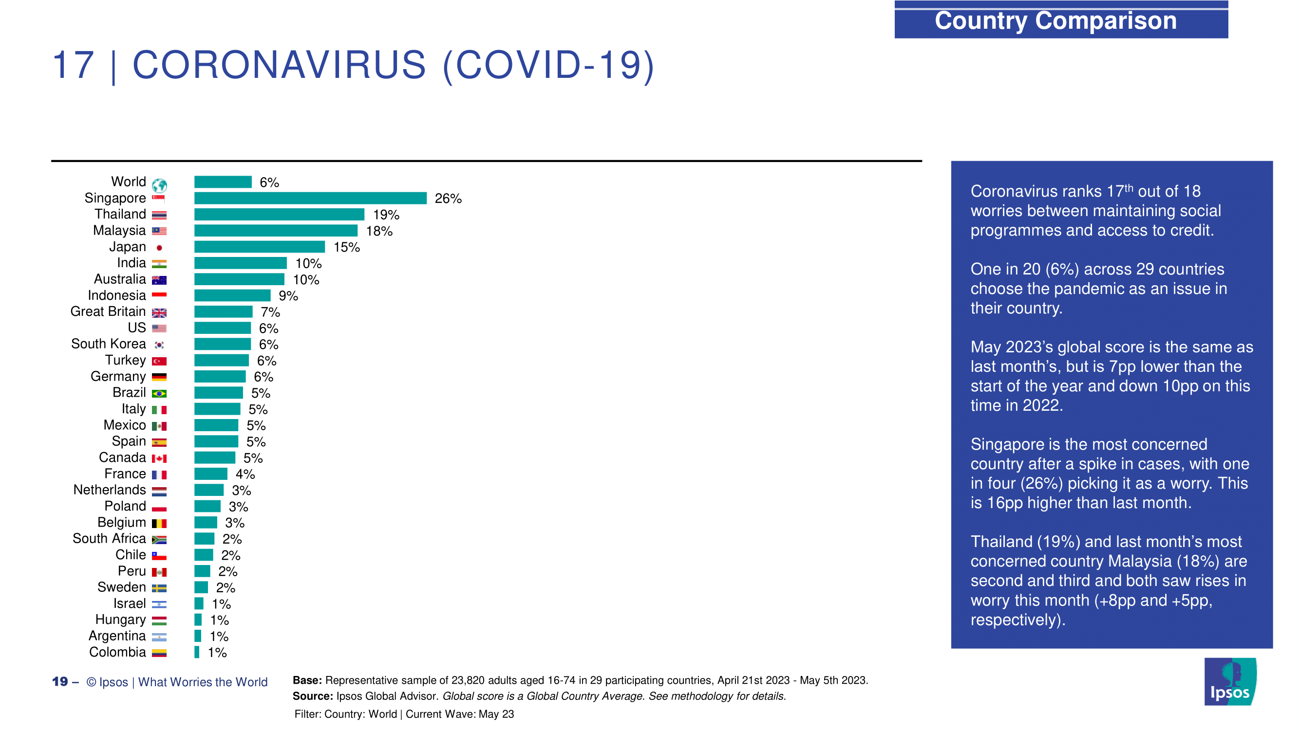 코로나 엔데믹 이후 세계 문제 인플레이션과 경제