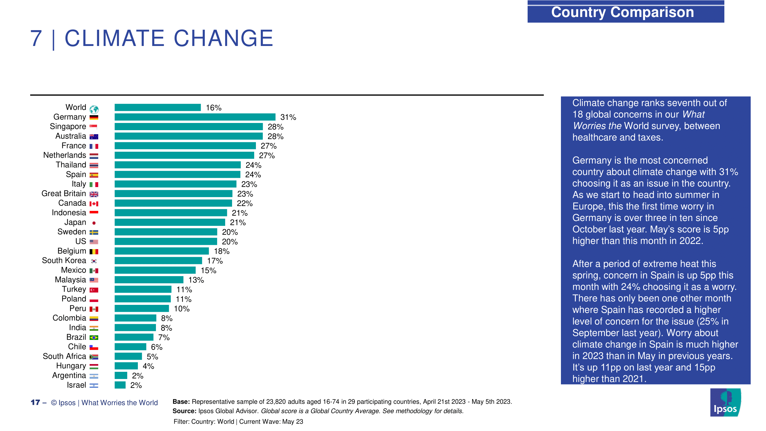 코로나 엔데믹 이후 세계 문제 인플레이션과 경제