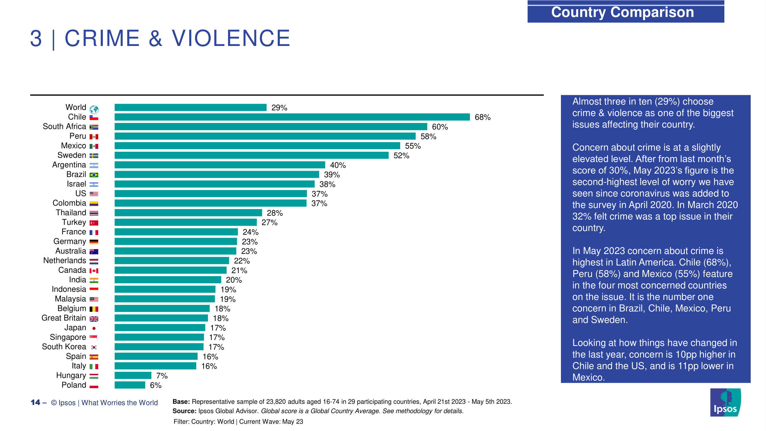 코로나 엔데믹 이후 세계 문제 인플레이션과 경제