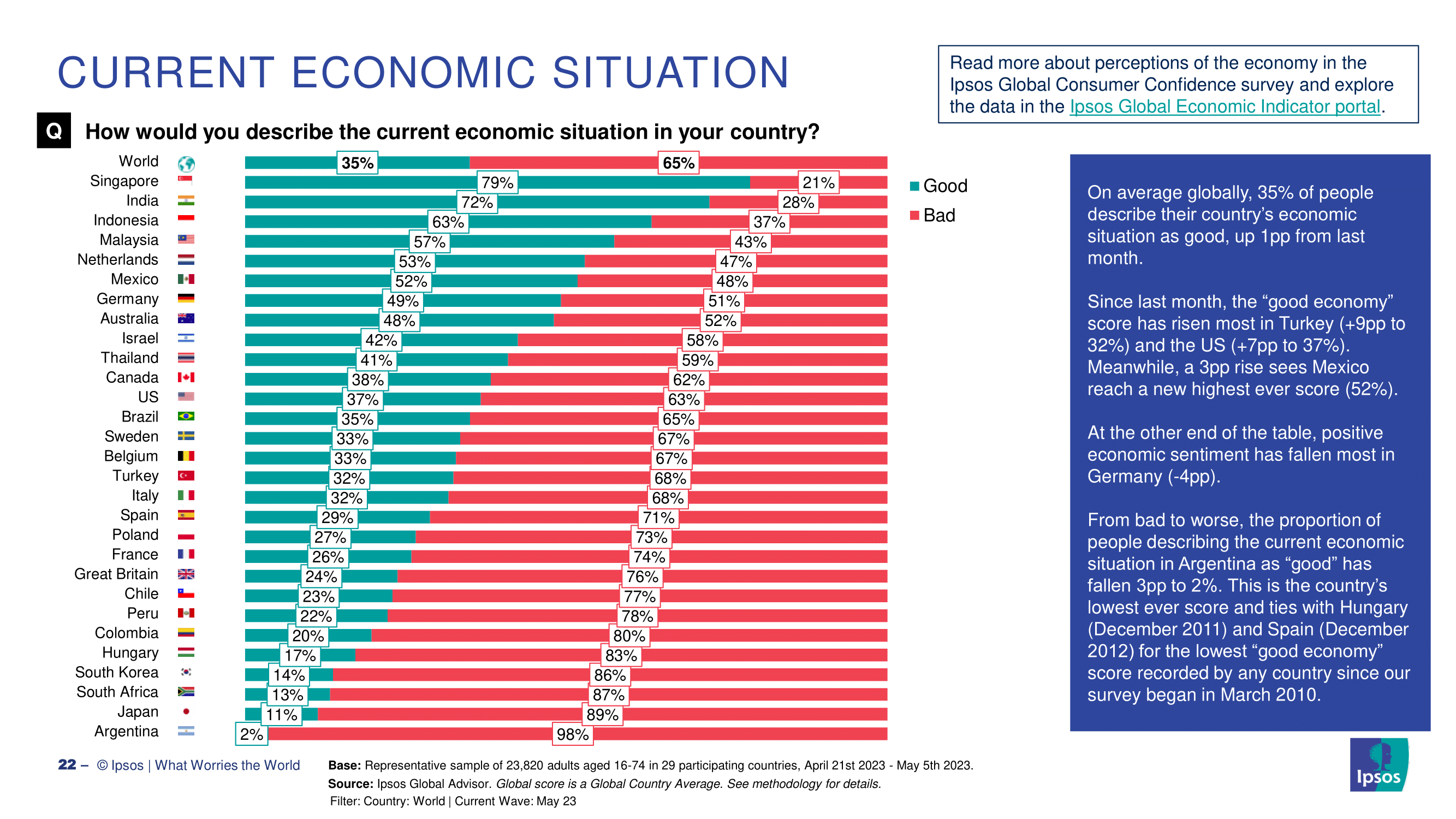코로나 엔데믹 이후 세계 문제 인플레이션과 경제