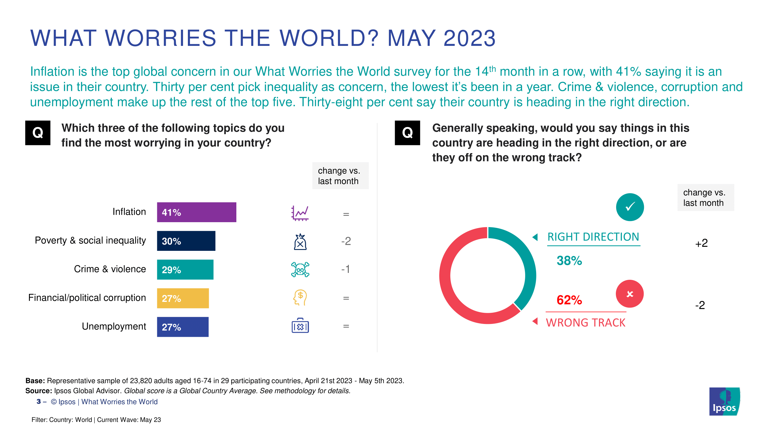 코로나 엔데믹 이후 세계 문제 인플레이션과 경제