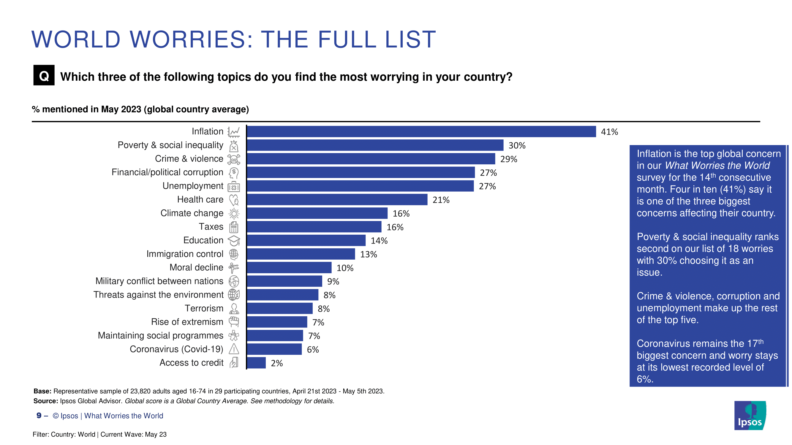 코로나 엔데믹 이후 세계 문제 인플레이션과 경제