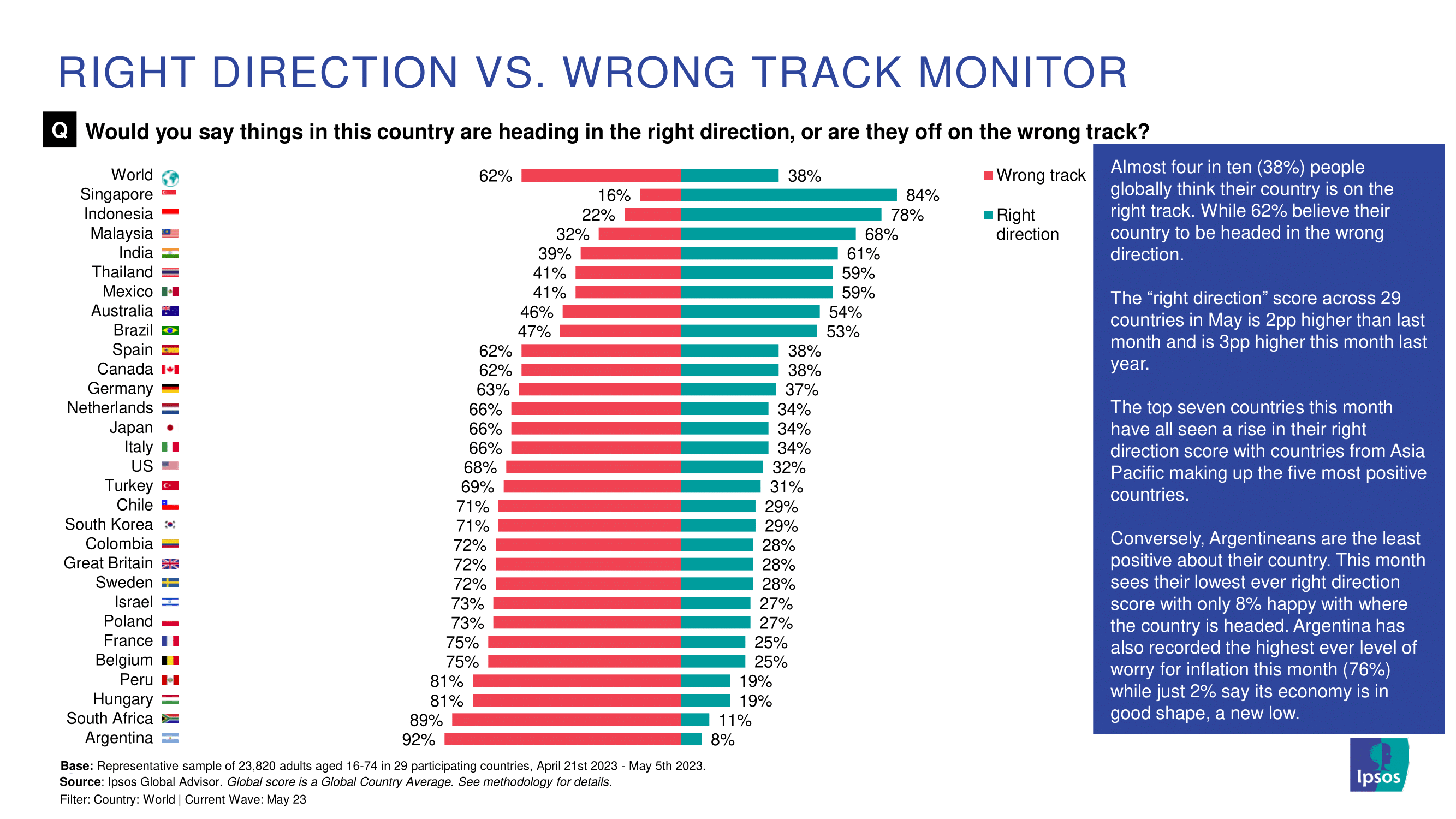 코로나 엔데믹 이후 세계 문제 인플레이션과 경제