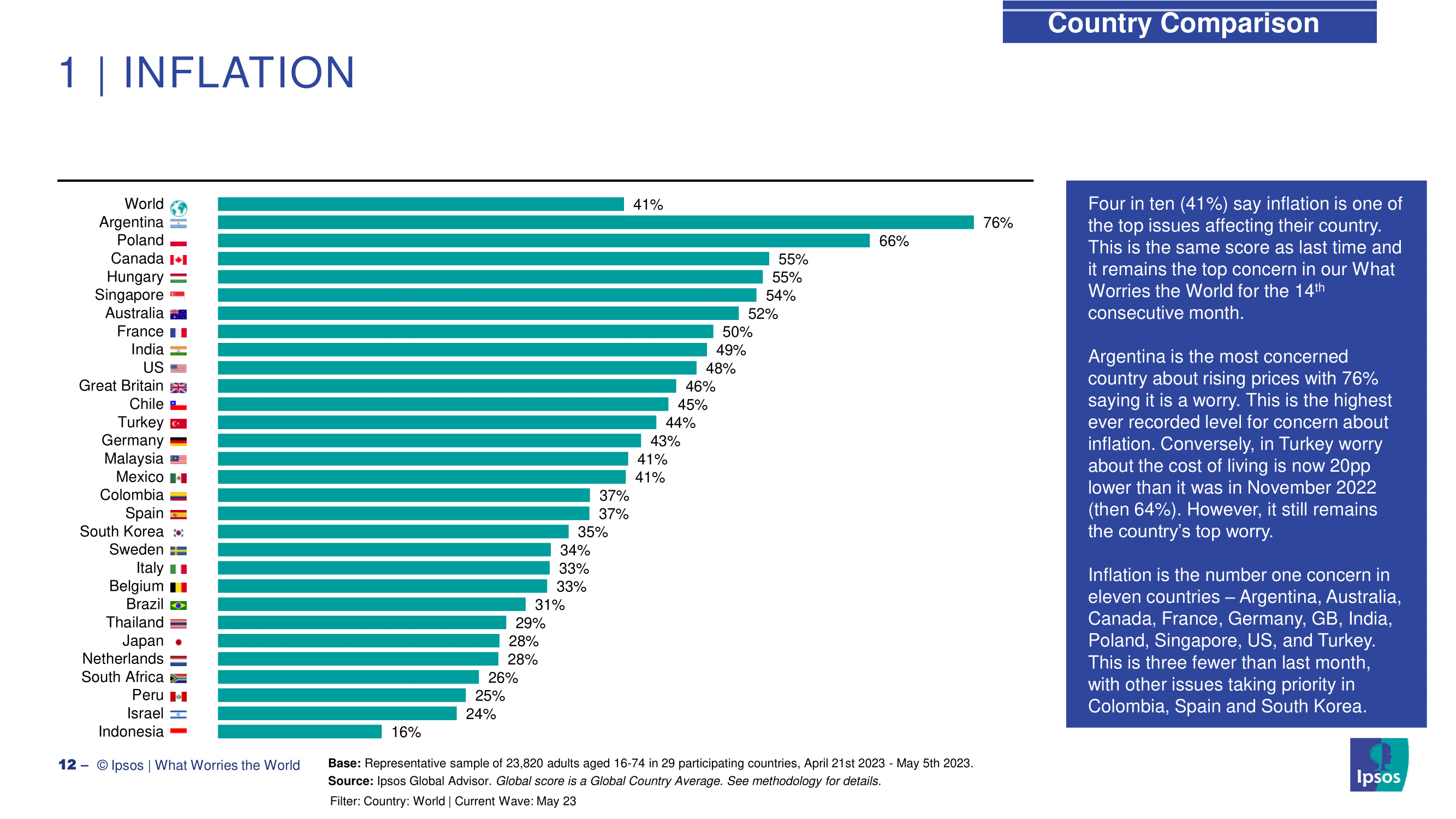 코로나 엔데믹 이후 세계 문제 인플레이션과 경제