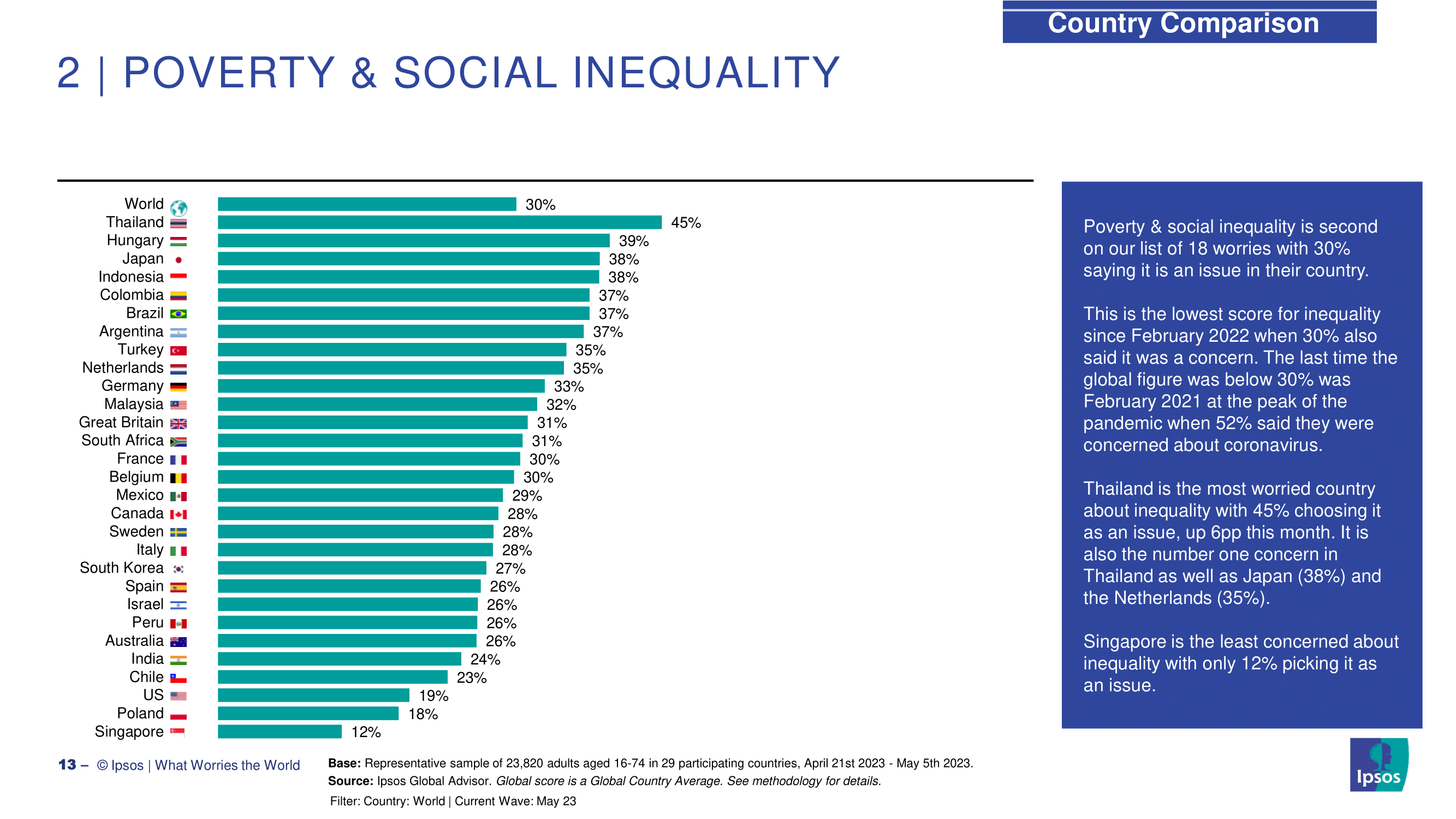 코로나 엔데믹 이후 세계 문제 인플레이션과 경제