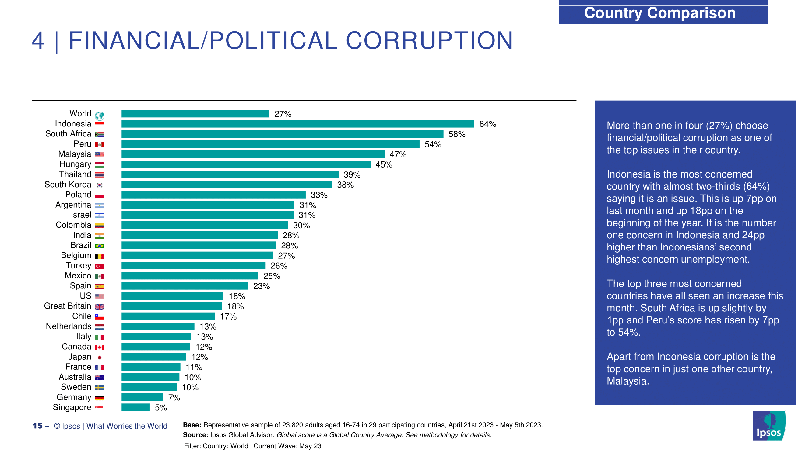 코로나 엔데믹 이후 세계 문제 인플레이션과 경제