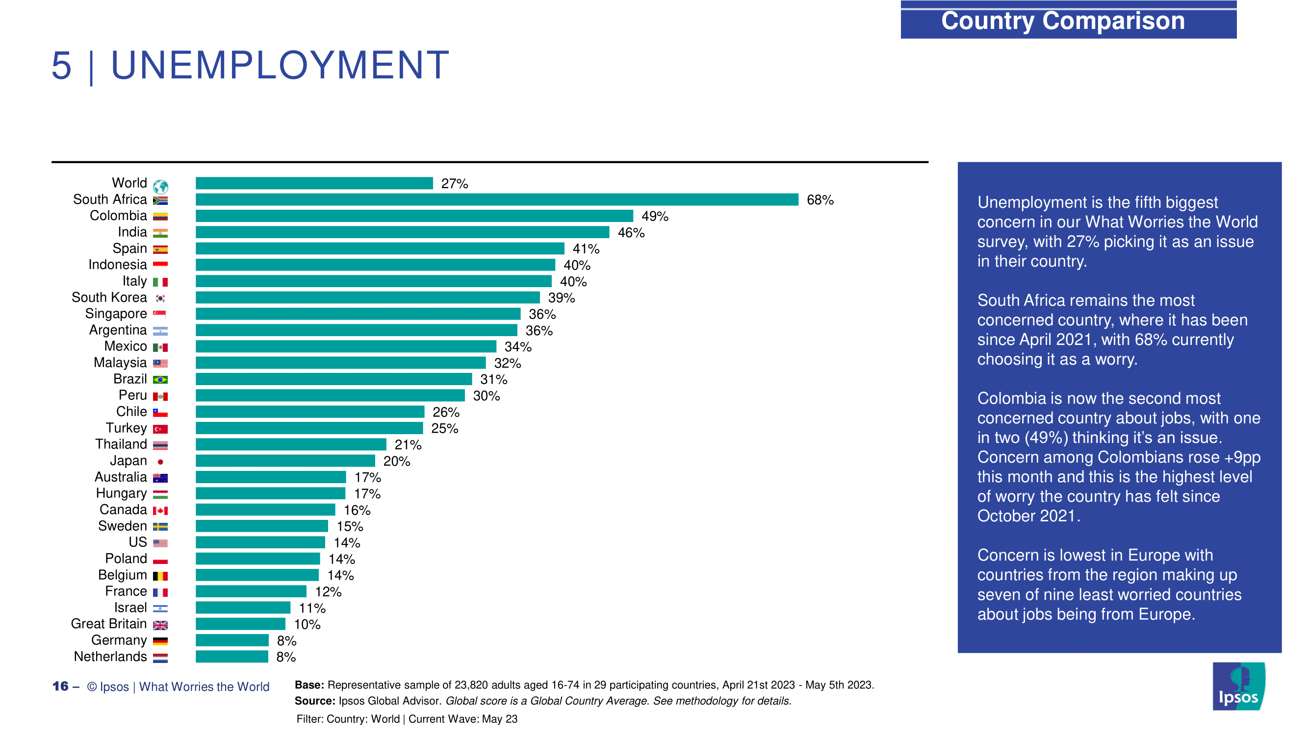 코로나 엔데믹 이후 세계 문제 인플레이션과 경제