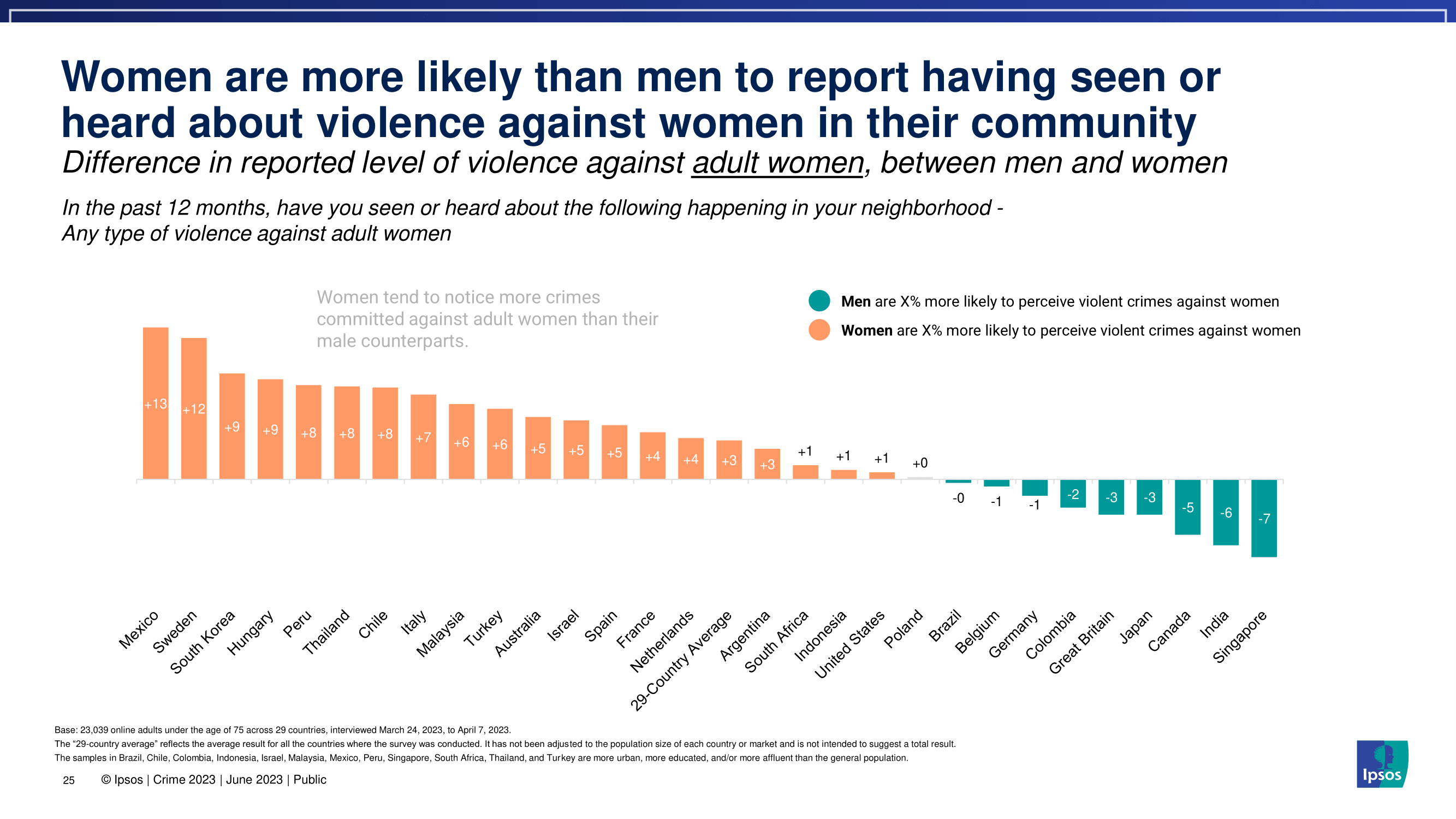 한국 사람들이 생각하는 범죄율과 치안 수준을 세계 국가들과 비교해보자