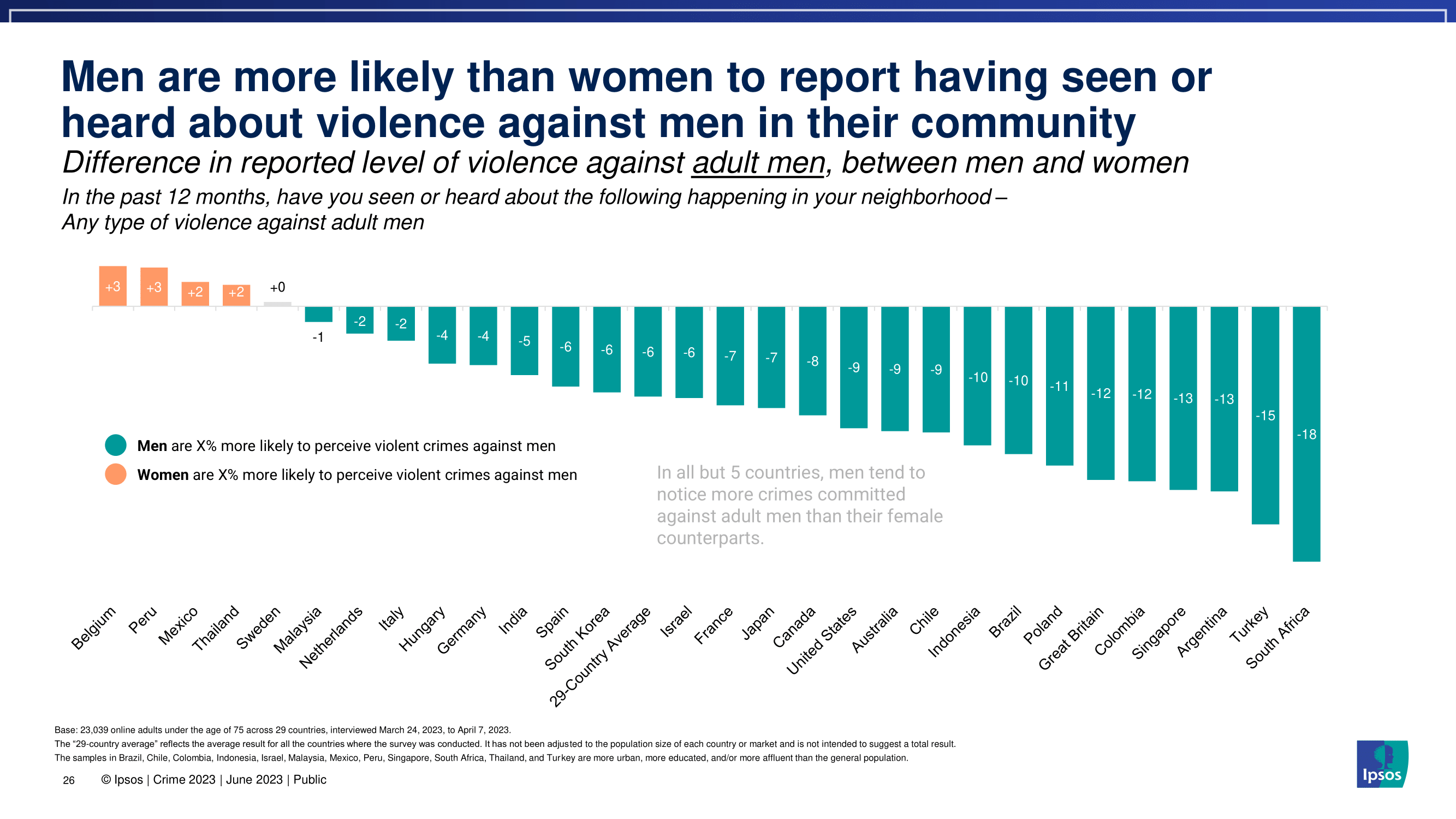 한국 사람들이 생각하는 범죄율과 치안 수준을 세계 국가들과 비교해보자