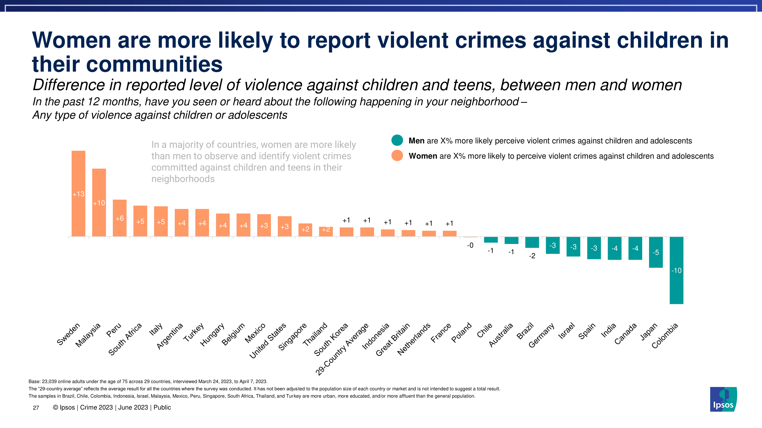 한국 사람들이 생각하는 범죄율과 치안 수준을 세계 국가들과 비교해보자