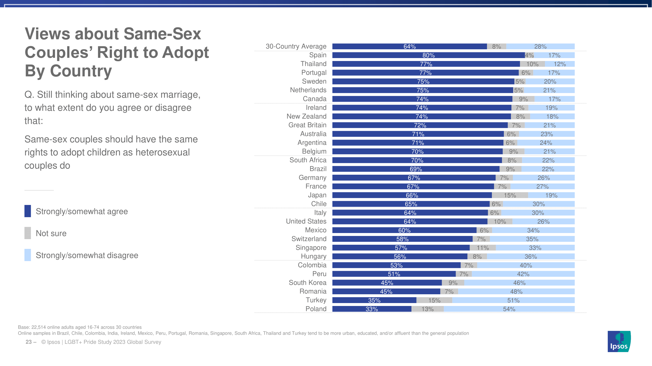 한국의 성소수자 비율과 이를 바라보는 시민들의 생각