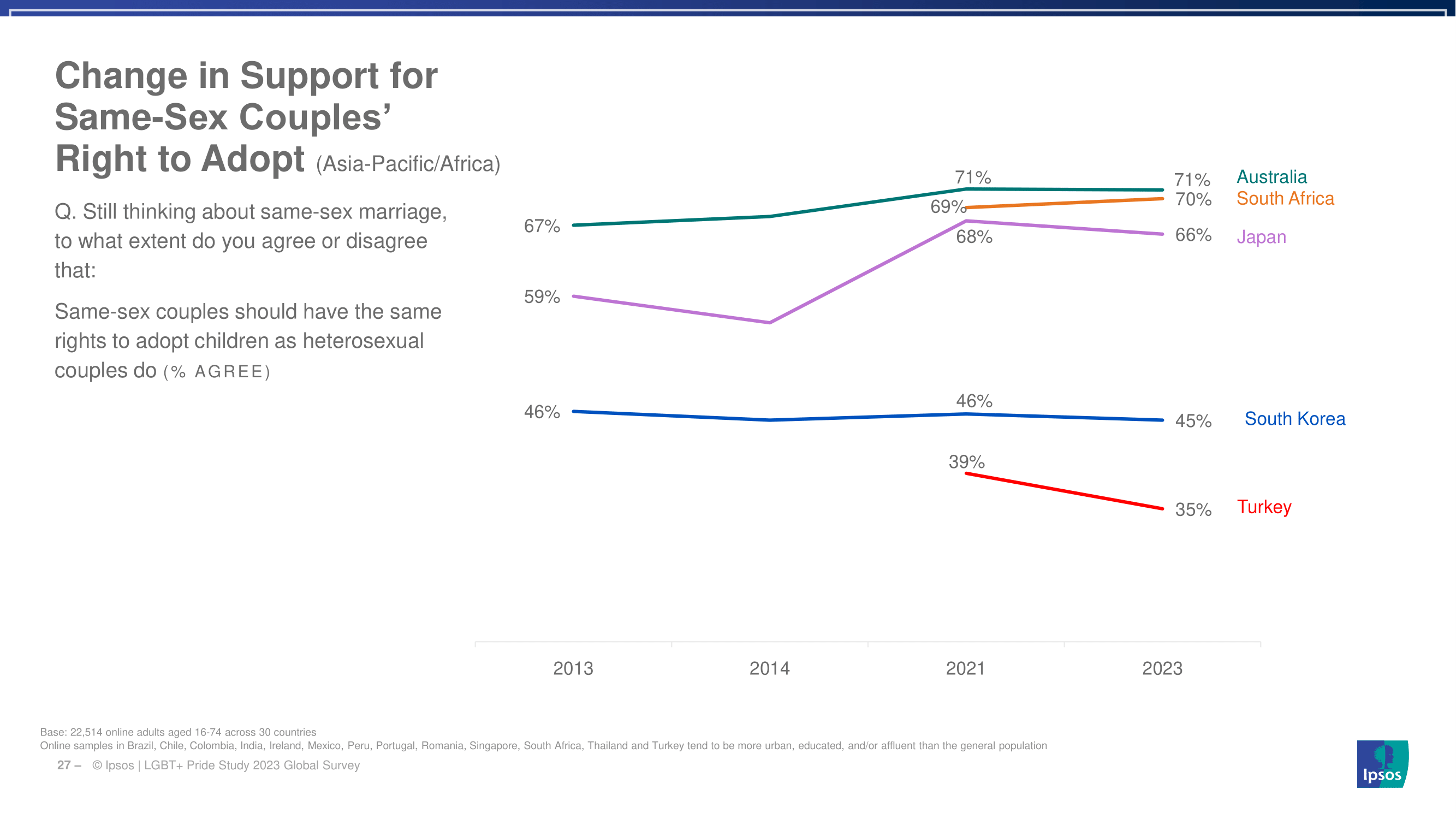 한국의 성소수자 비율과 이를 바라보는 시민들의 생각