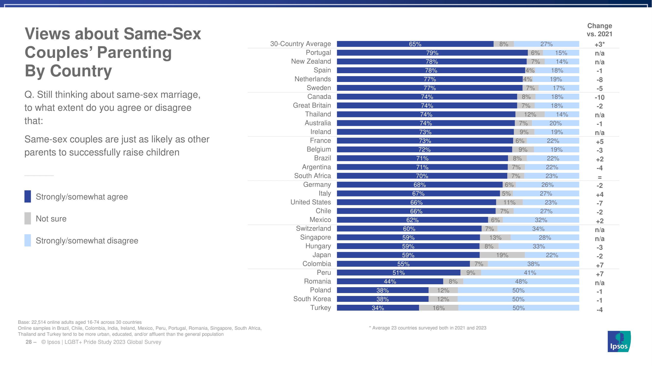 한국의 성소수자 비율과 이를 바라보는 시민들의 생각