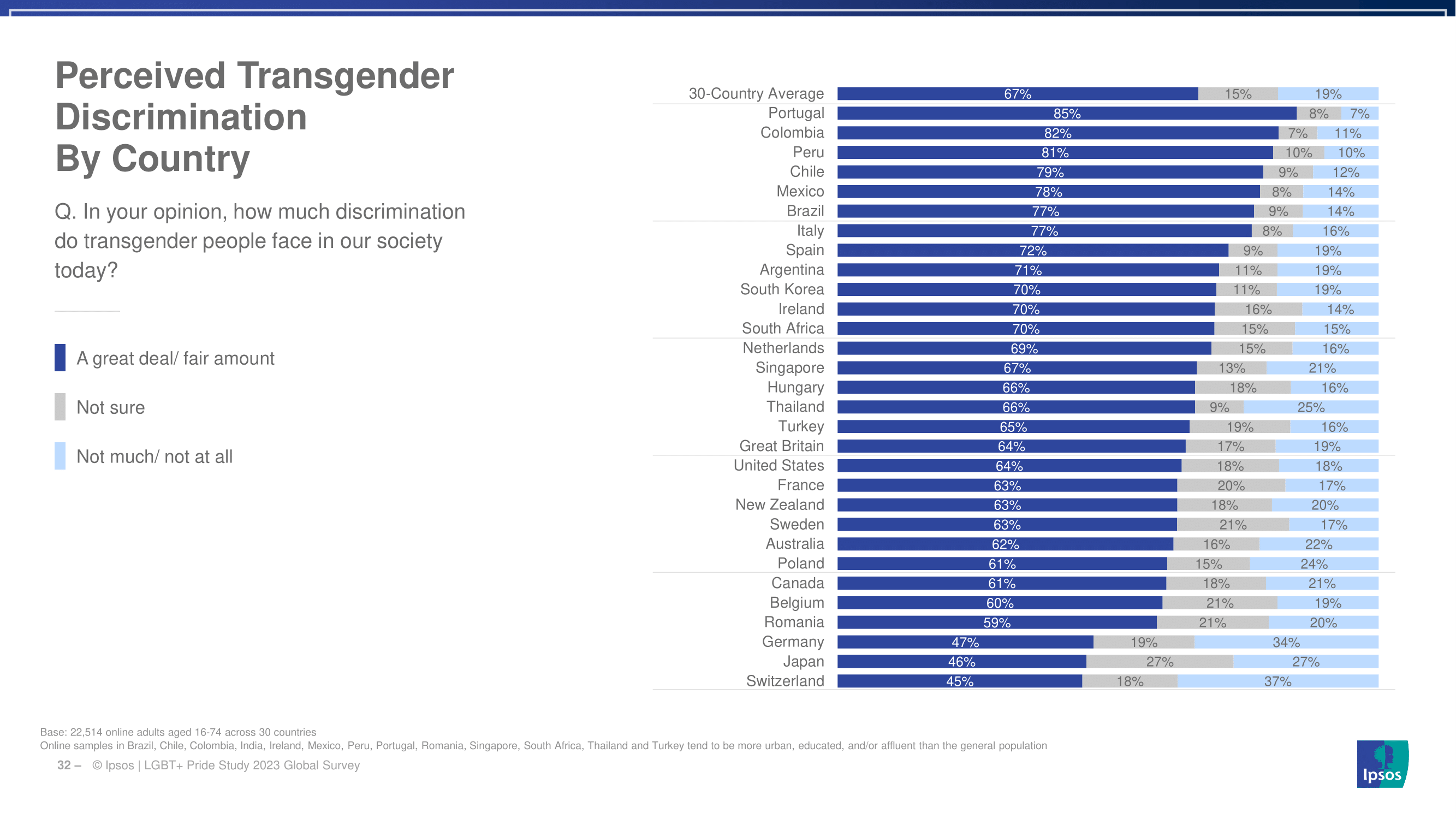 한국의 성소수자 비율과 이를 바라보는 시민들의 생각