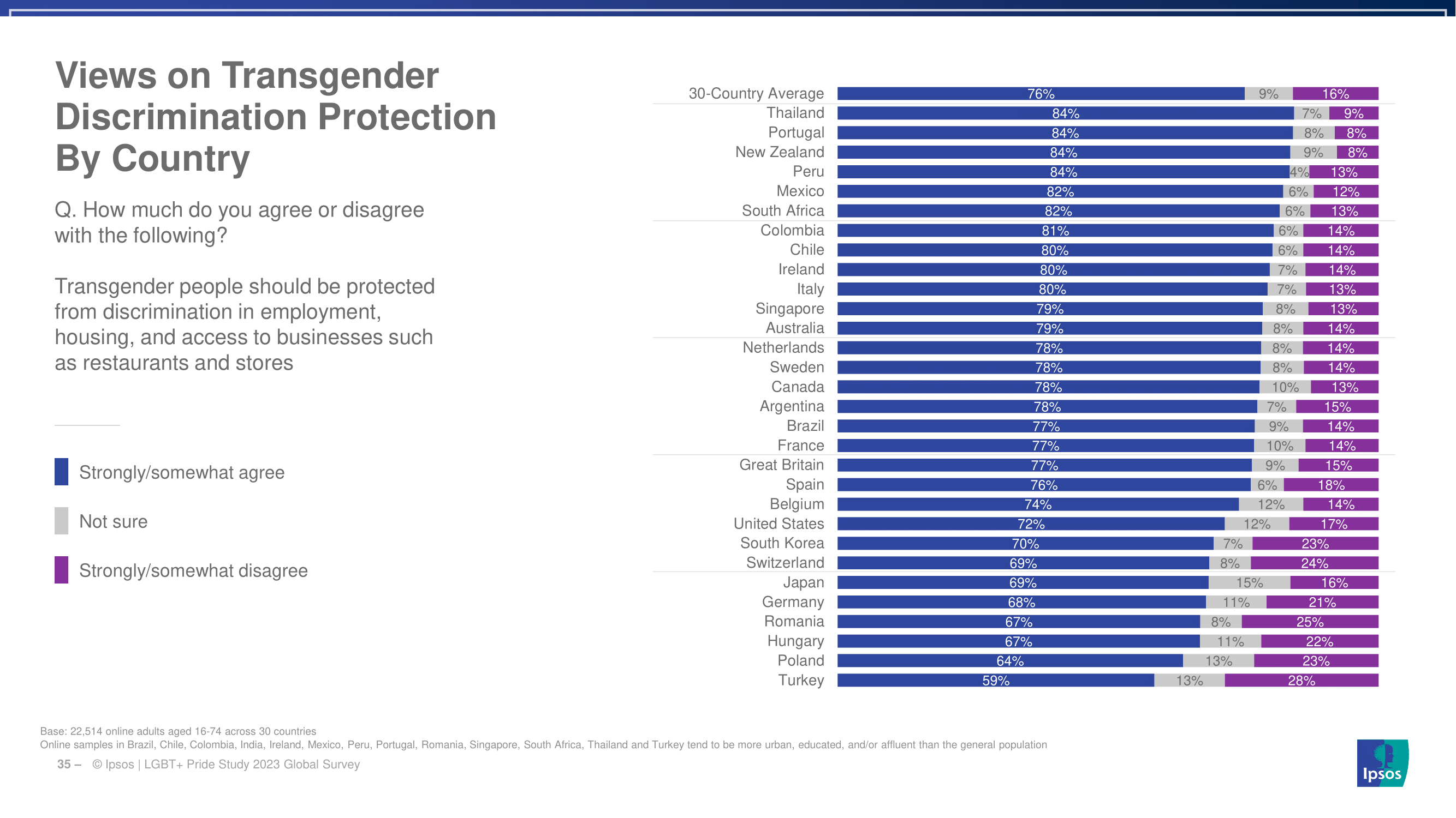 한국의 성소수자 비율과 이를 바라보는 시민들의 생각