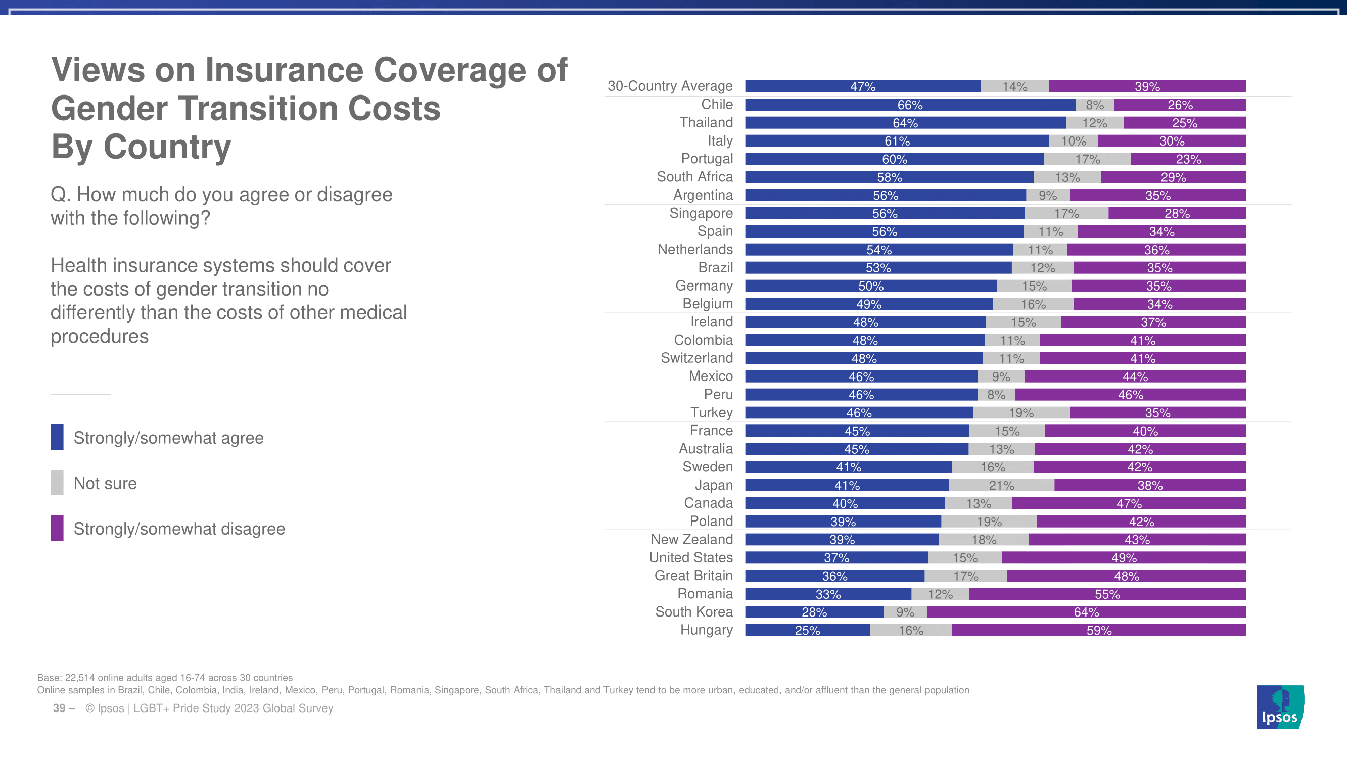 한국의 성소수자 비율과 이를 바라보는 시민들의 생각