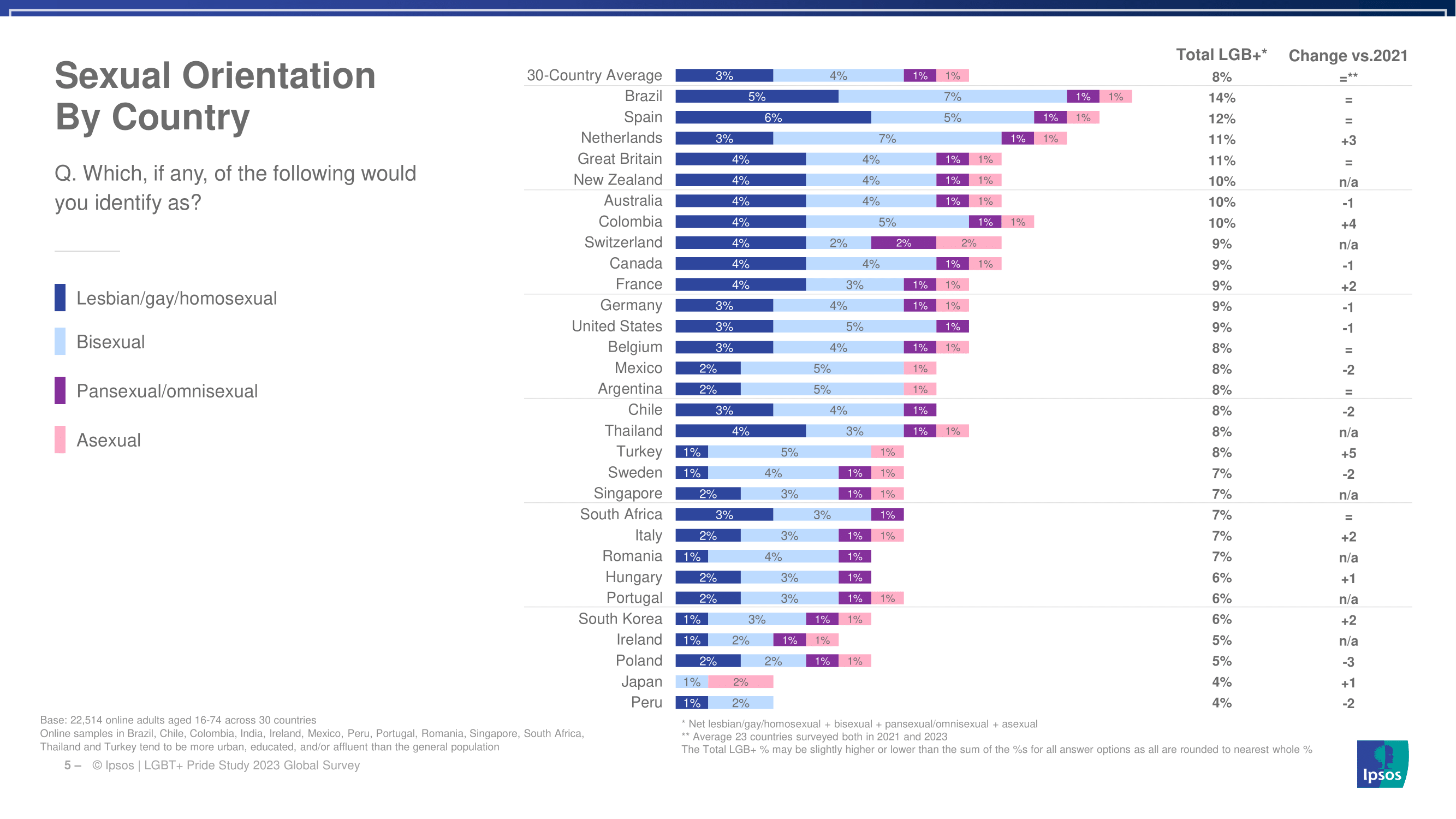 한국의 성소수자 비율과 이를 바라보는 시민들의 생각