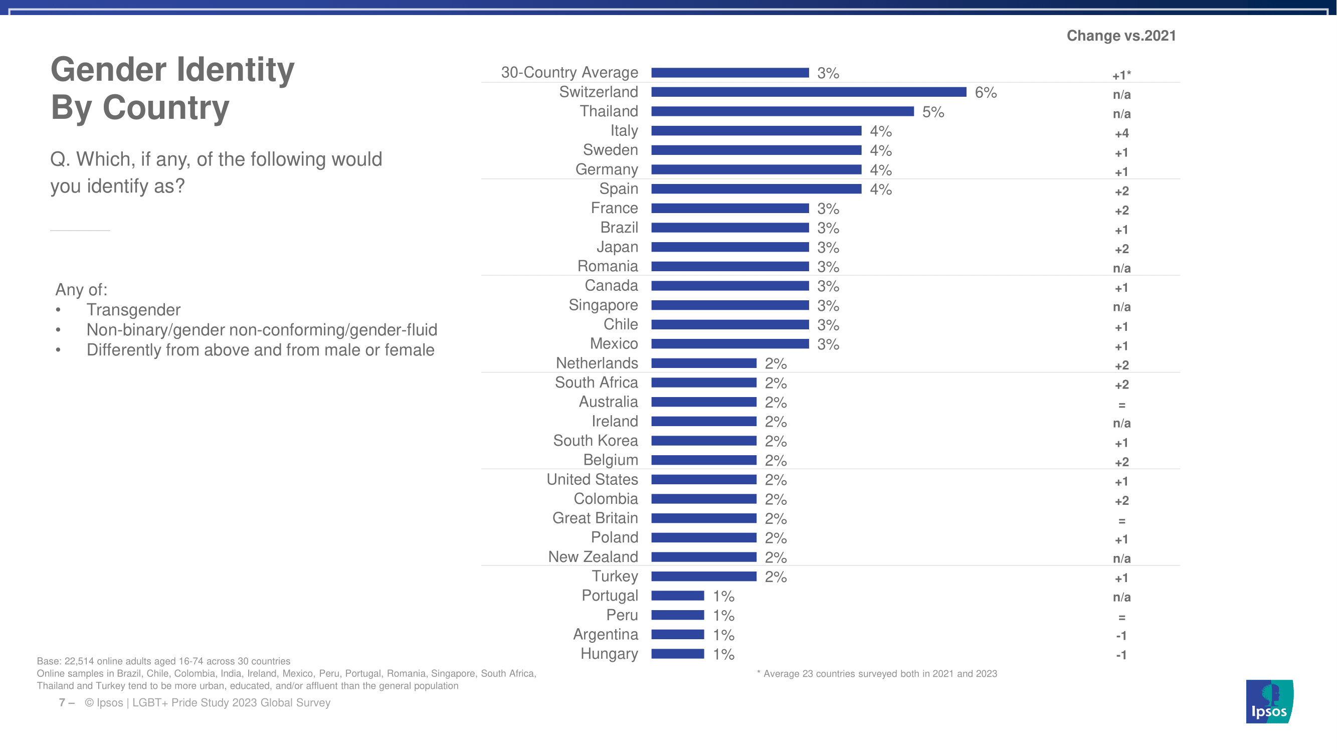 한국의 성소수자 비율과 이를 바라보는 시민들의 생각
