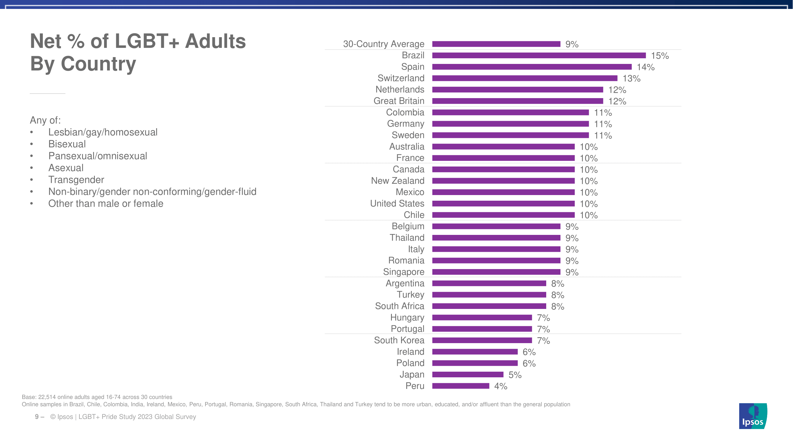 한국의 성소수자 비율과 이를 바라보는 시민들의 생각