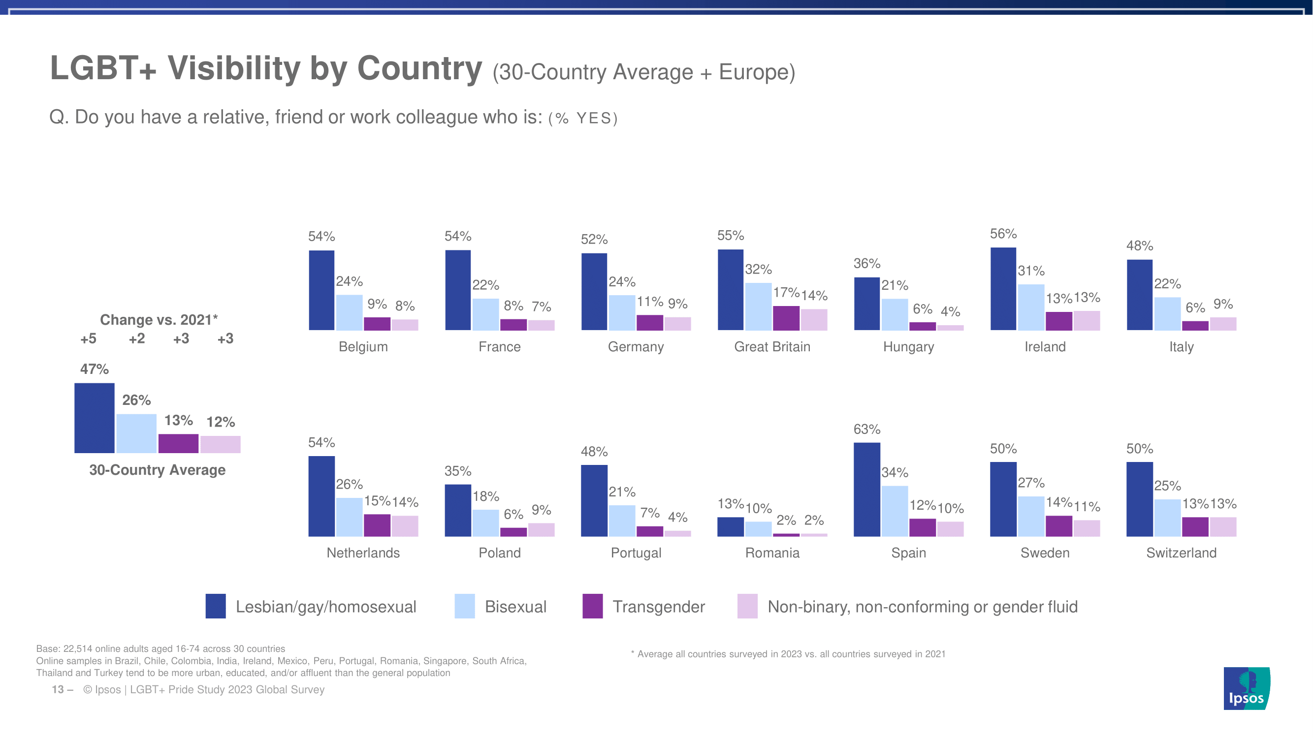 한국의 성소수자 비율과 이를 바라보는 시민들의 생각