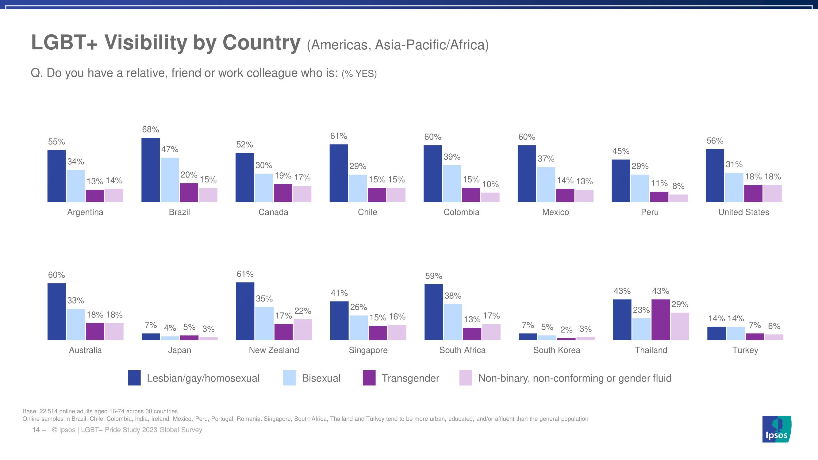 한국의 성소수자 비율과 이를 바라보는 시민들의 생각