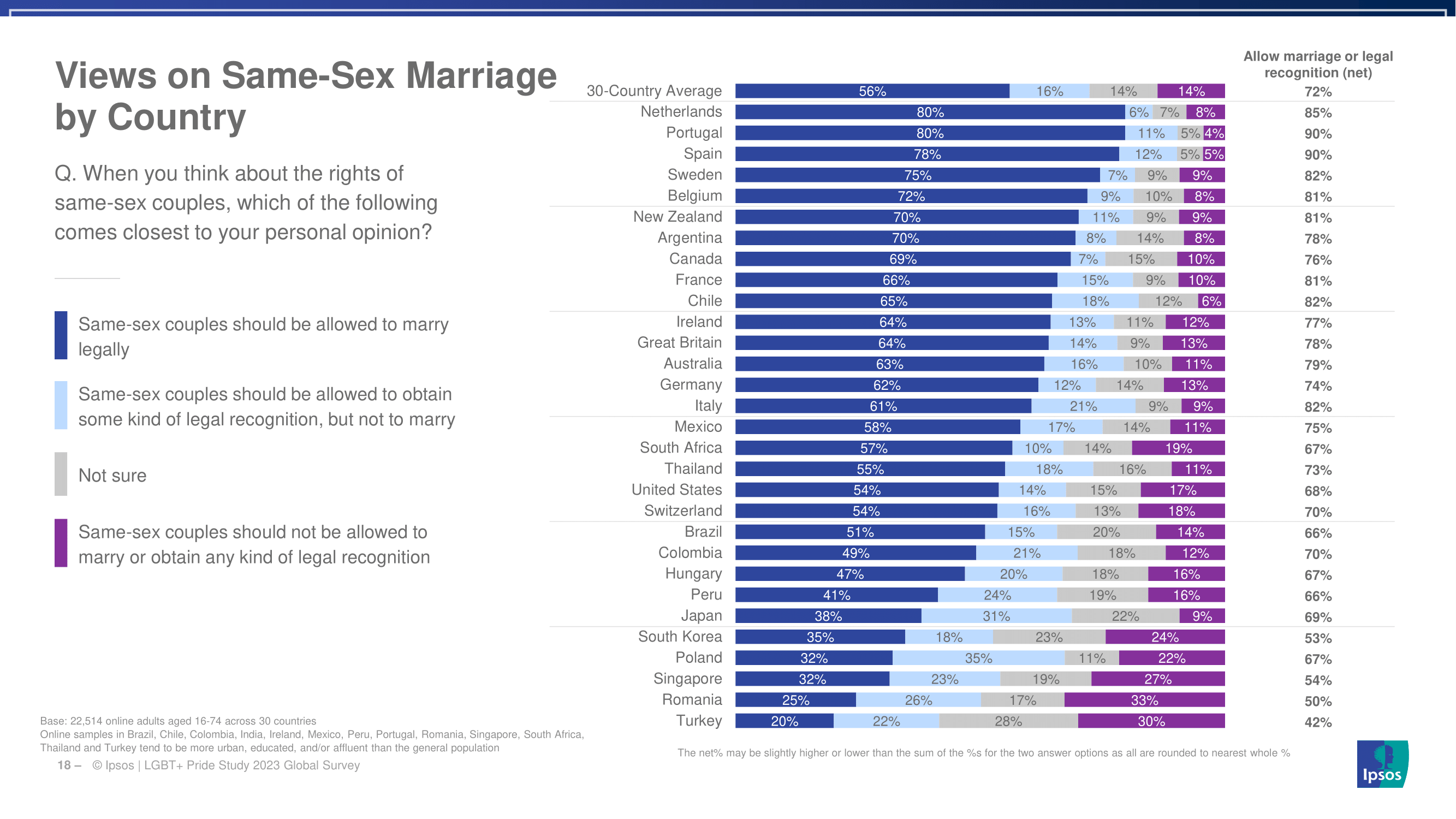 한국의 성소수자 비율과 이를 바라보는 시민들의 생각