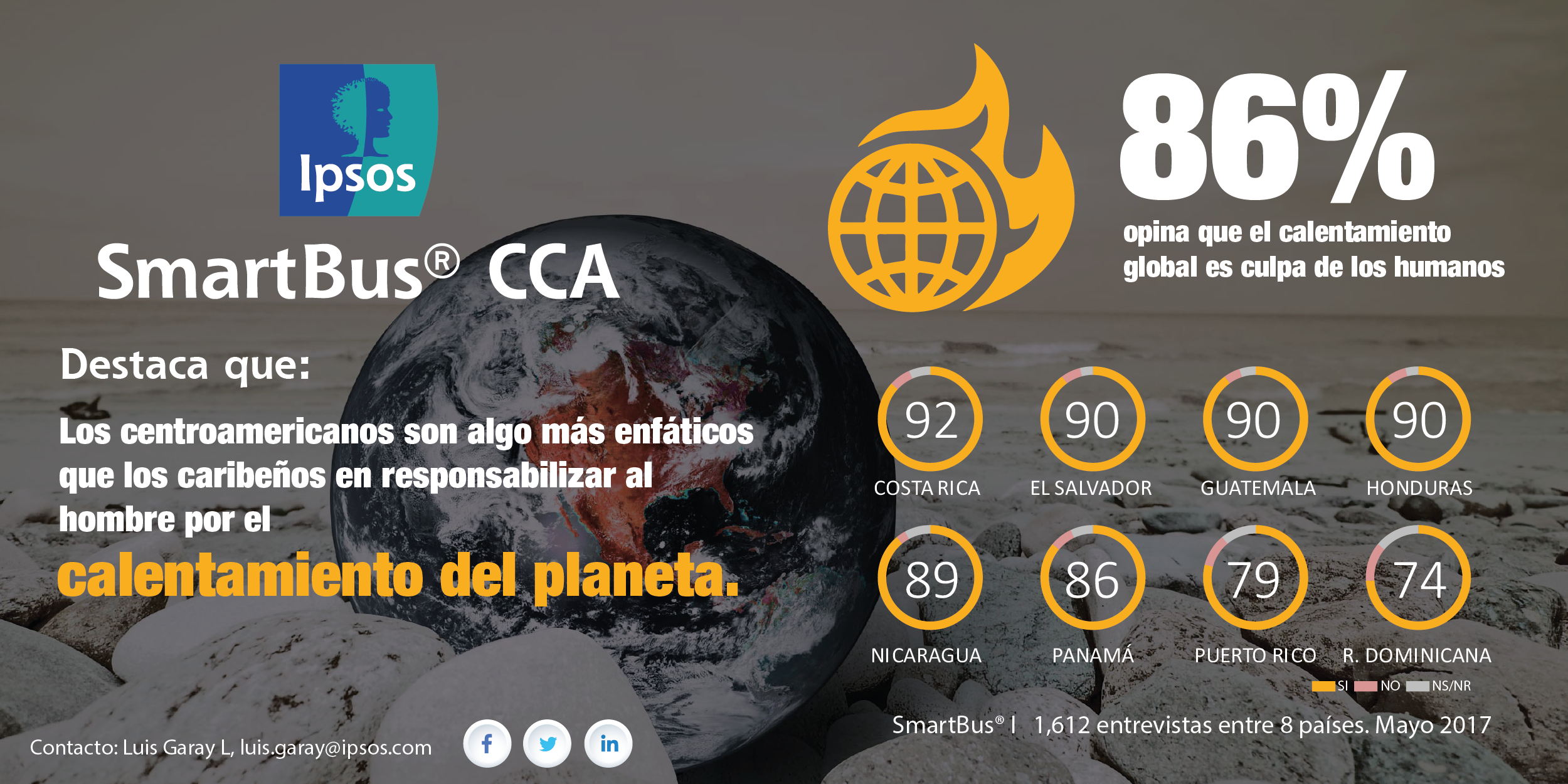Calentamiento Global