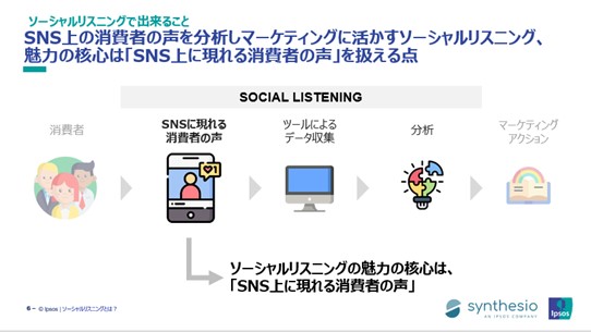 0304-social-listening