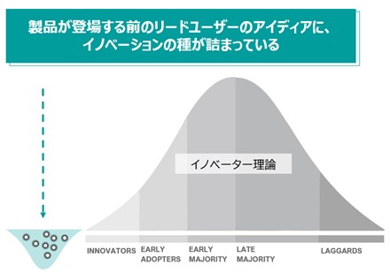 user-innovation-discovery