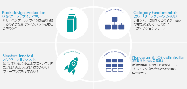 Simestoreが対応する領域