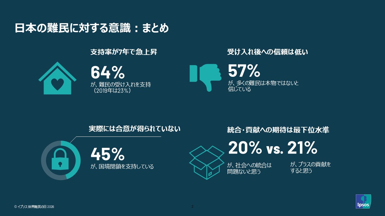 難民の日レポート:日本のデータ