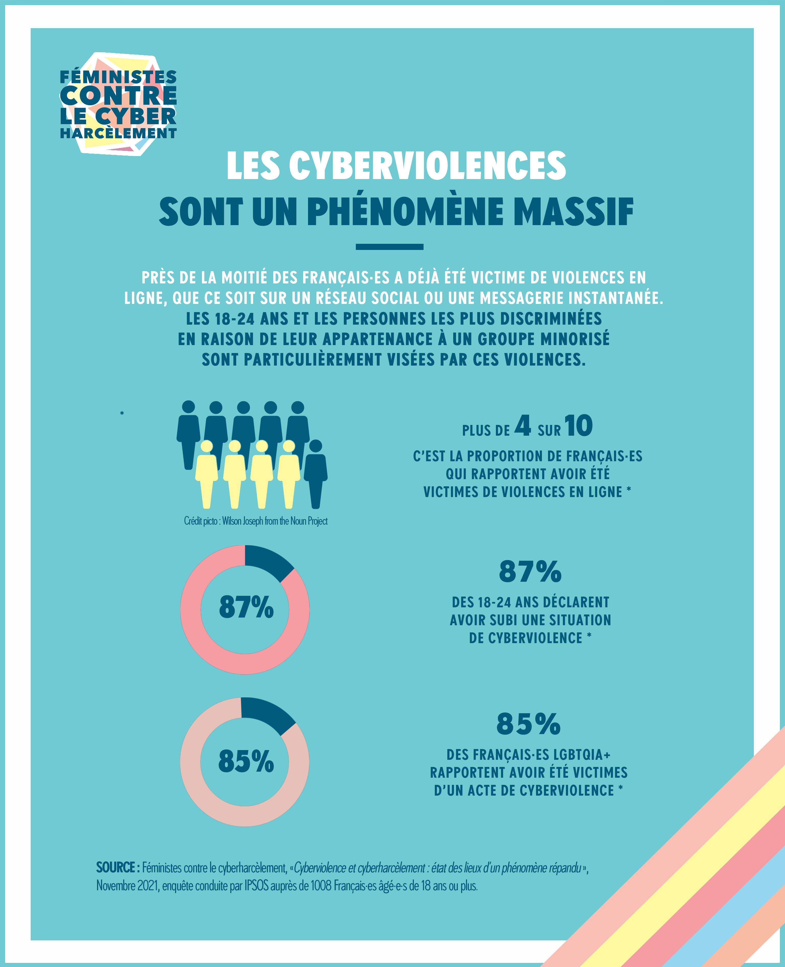 Ipsos cyberharcèlement