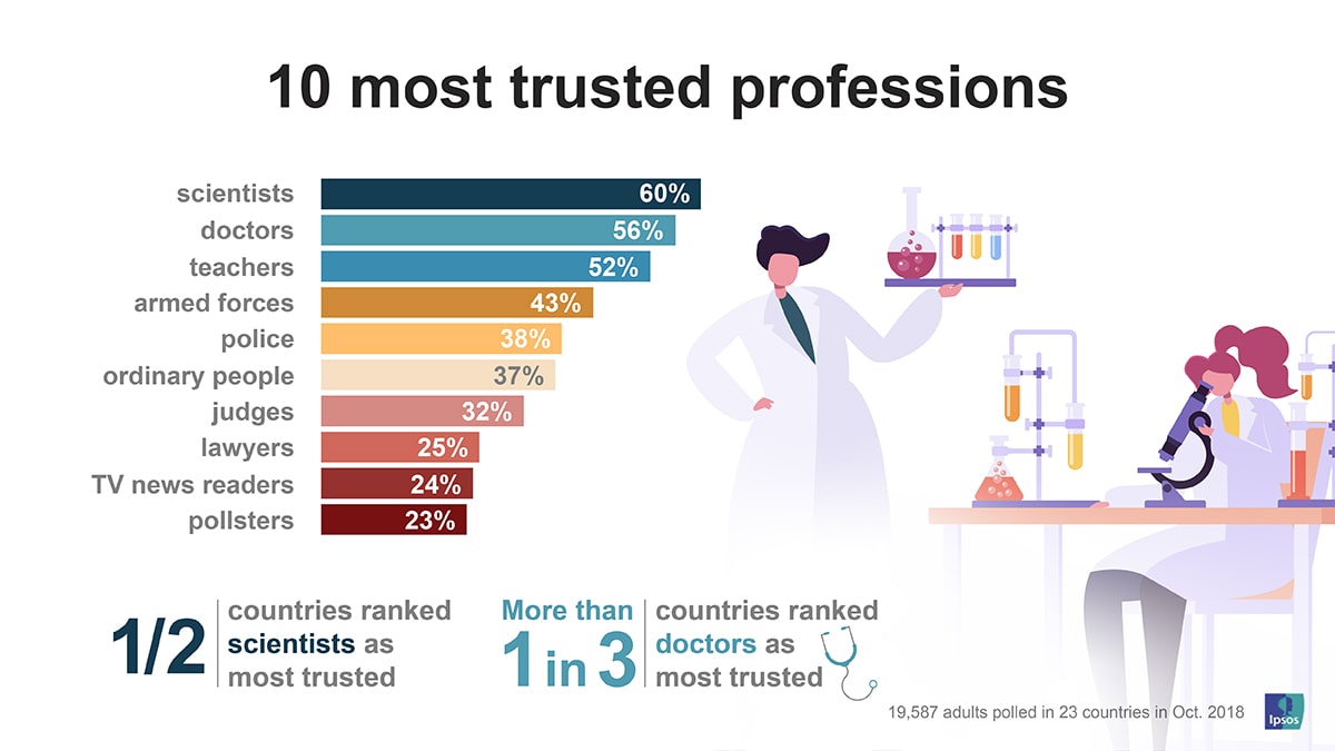 Professionals and Trusted