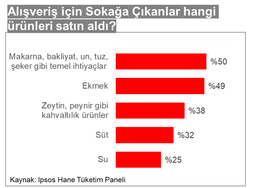 10 nisan tüketim -2