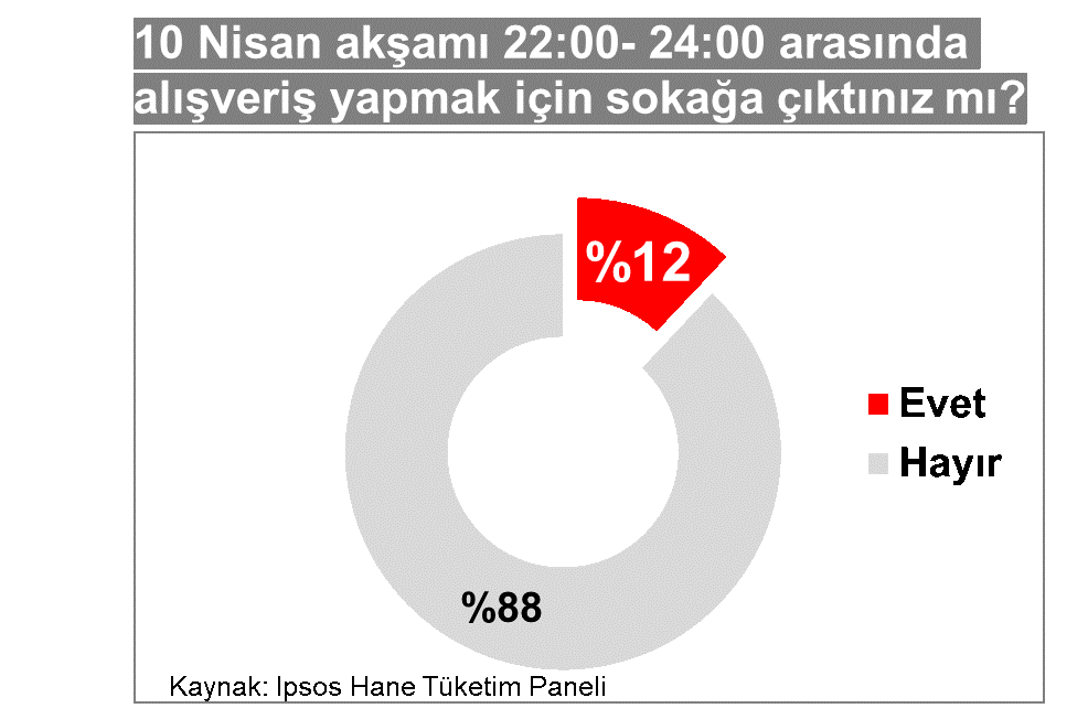 10 nisan hane tüketimi