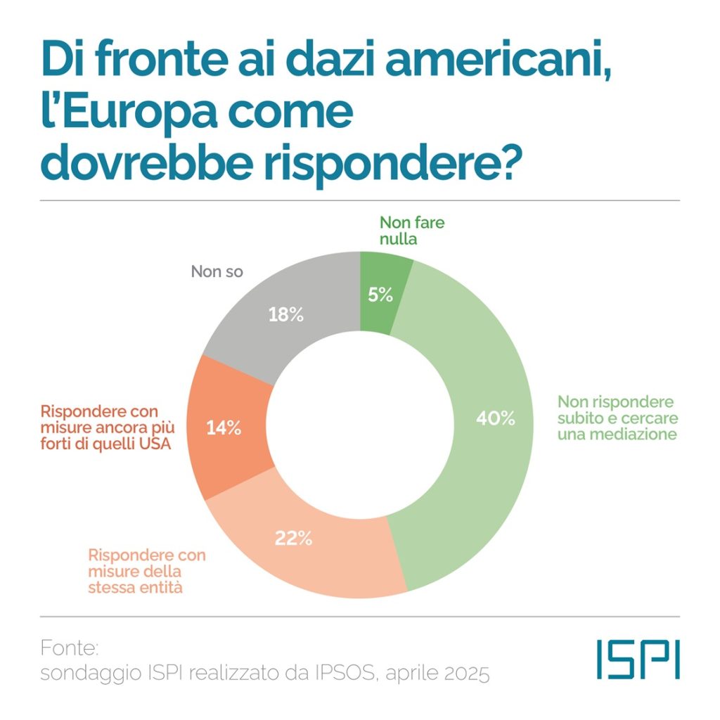 100-giorni-trump-sondaggio-ipsos-ispi-opinioni-italiani-dazi-america-europa