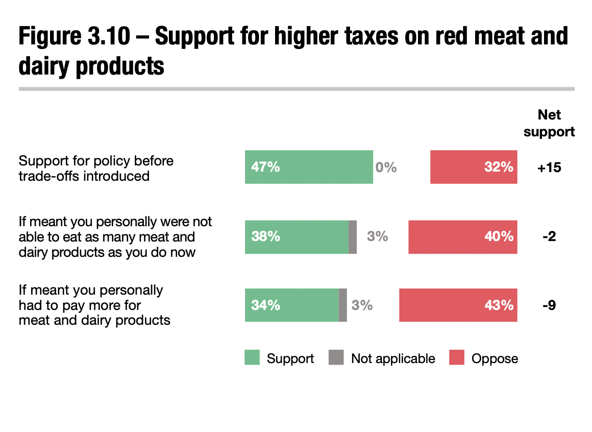 탄소중림 넷제로 정책 지지도