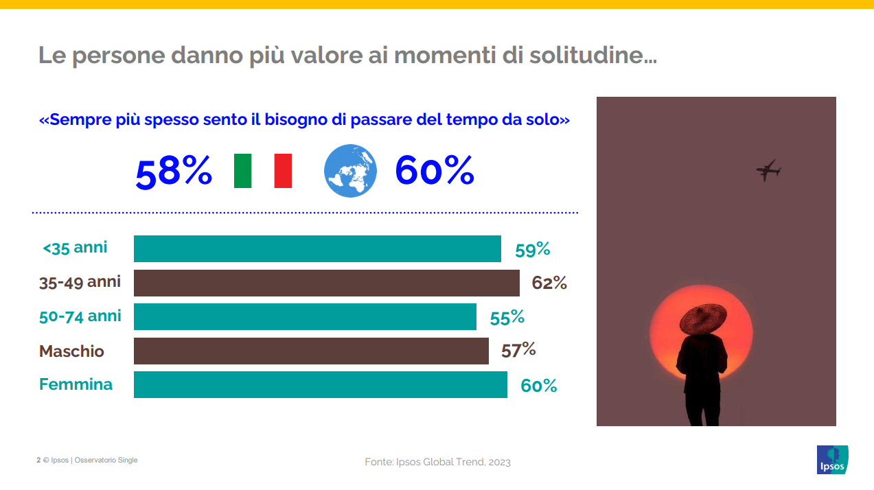11-novembre-giorno-single-2023-tempo-per-se-stessi