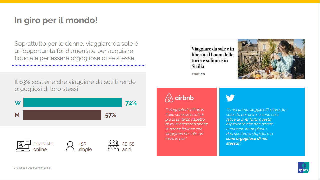 11-novembre-giorno-single-2023-viaggiare-da-soli