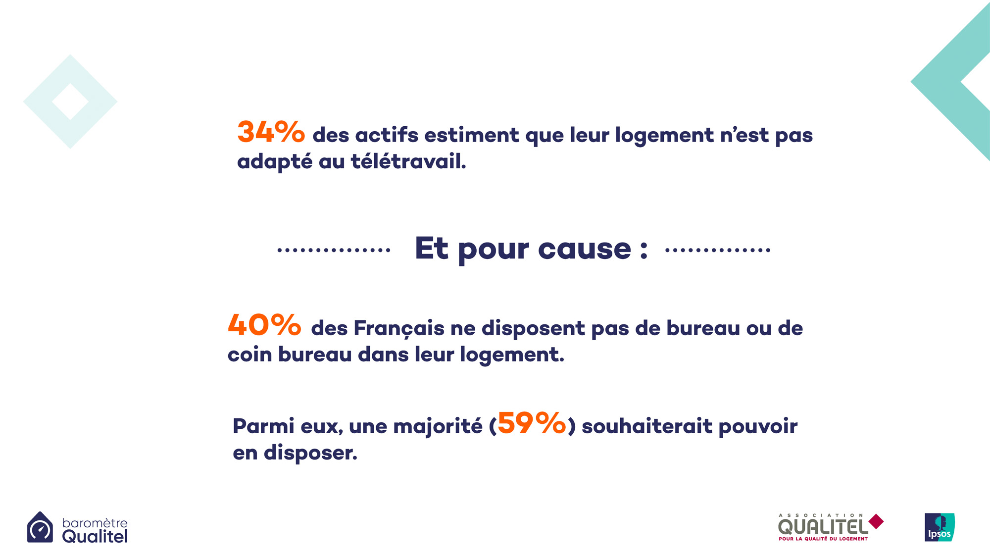 34% des actifs jugent leur logement inadapté au télétravail