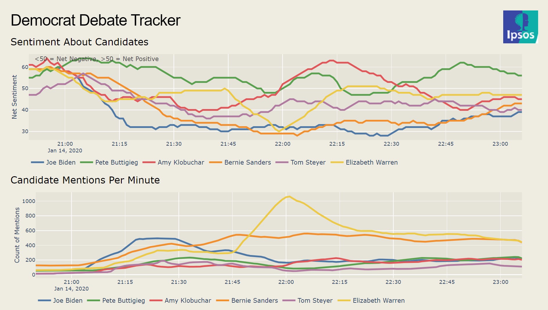 Twitter tracker