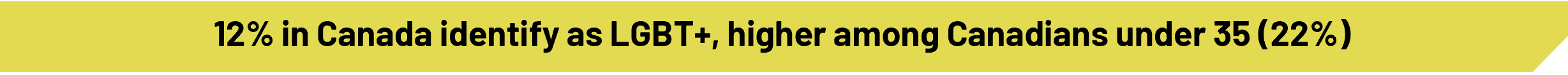 12% in Canada identify as LGBT+, higher among Canadians under 35 (22%)