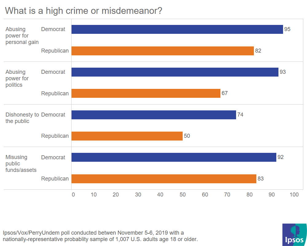 Public opinion on what constitutes a high crime and misdemeanor.