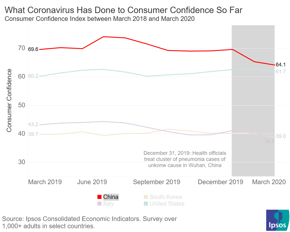 Consumer confidence China highlight
