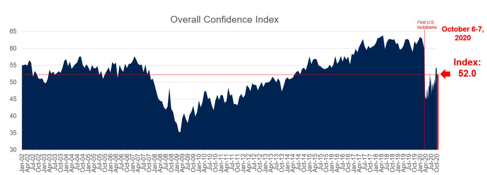 National Index
