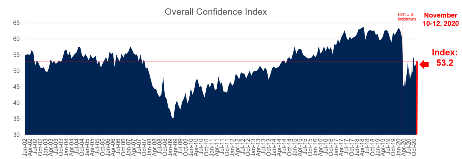 National Index