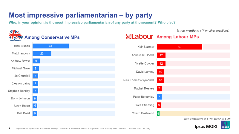 Most impressive parliamentarian-by party