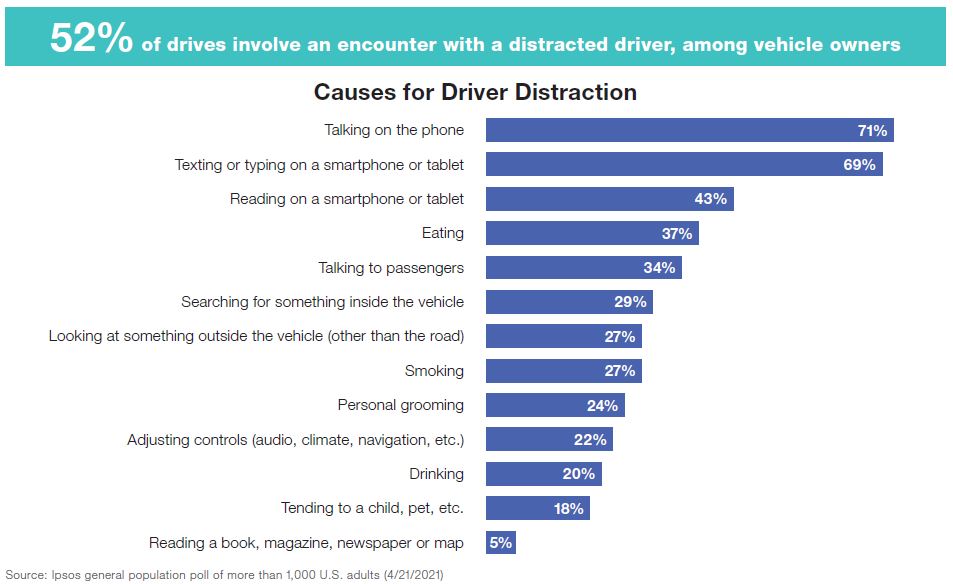 driver distraction